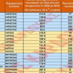 Δήμος-Πύλης:-Δεύτερος-φθηνότερος-Δήμος-στη-Θεσσαλία-στην-ύδρευση