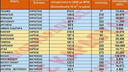 Δήμος-Πύλης:-Δεύτερος-φθηνότερος-Δήμος-στη-Θεσσαλία-στην-ύδρευση