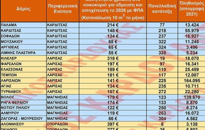 Δήμος-Πύλης:-Δεύτερος-φθηνότερος-Δήμος-στη-Θεσσαλία-στην-ύδρευση
